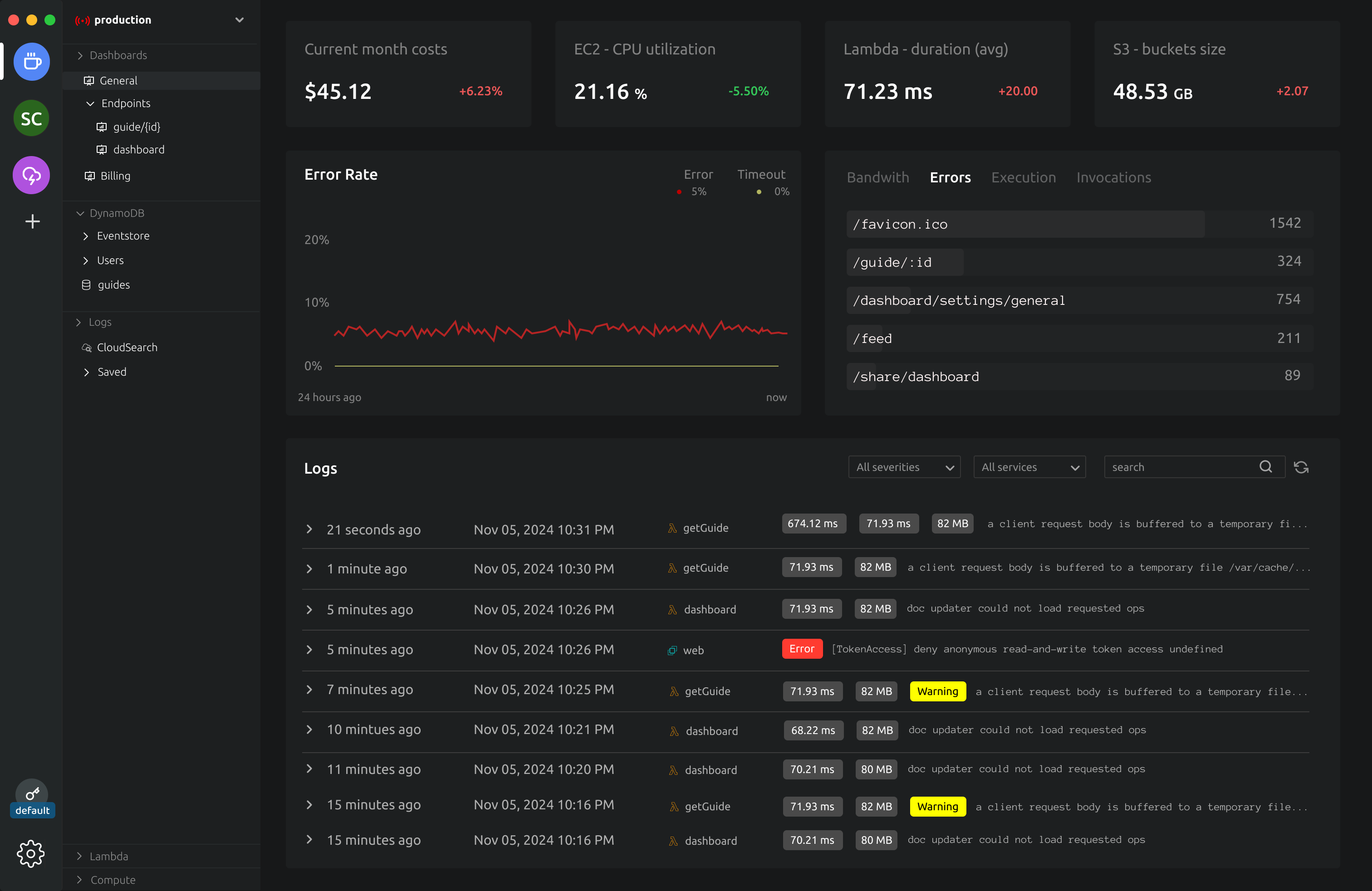 CloudUI Dashboard Interface showing real-time AWS metrics and monitoring